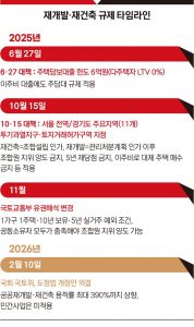 3월 부동산 재테크의 변곡점 — 재개발·재건축, 무엇이 달라졌나?