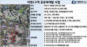아현1구역 공공재개발 돌파구의 근거는? 조례 제36조 첨부 분석!