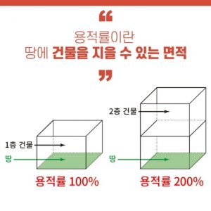 재개발 권리가액이란? 계산 방법과 중요성