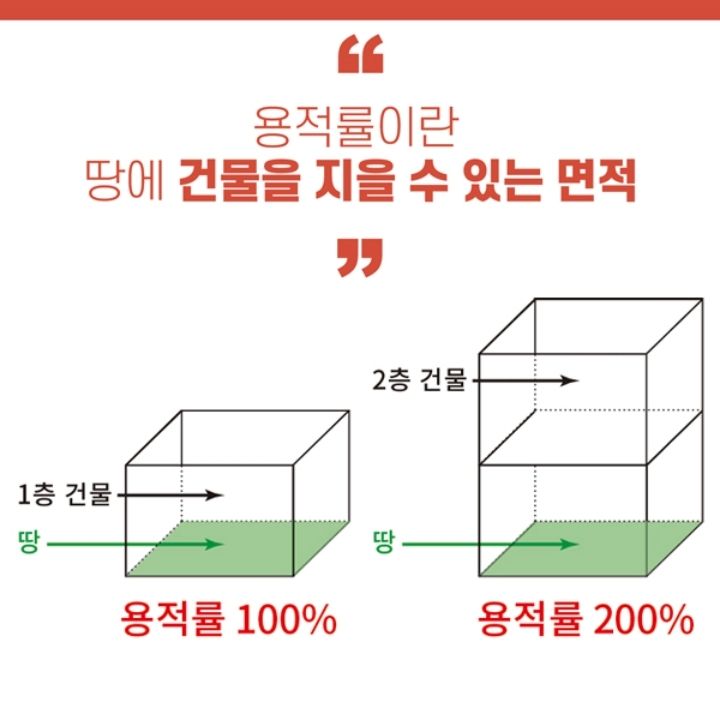 재개발 권리가액이란? 계산 방법과 중요성