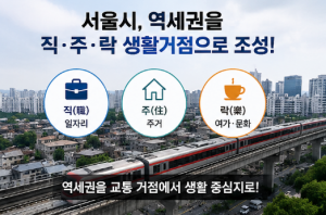 재개발 입주권 이주비 대출 조건과 방법